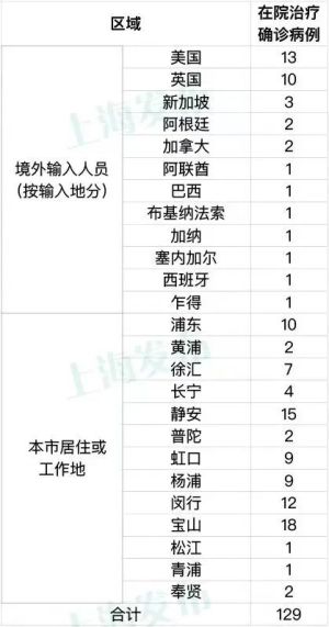 上海昨新增4+4！一区发布“关于临时管控区域的热点回应”,另有一区深夜公告